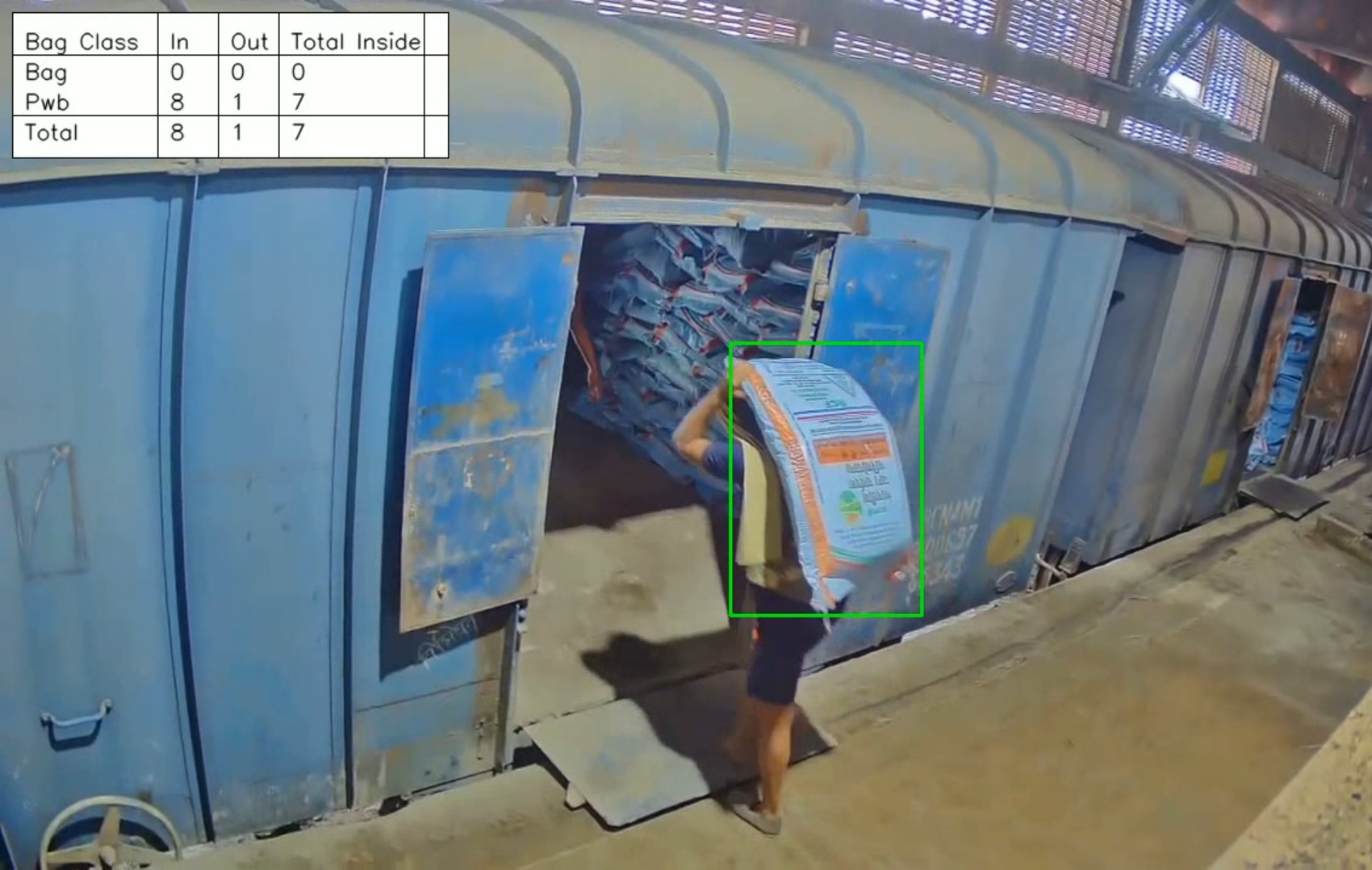 Bags Counting System