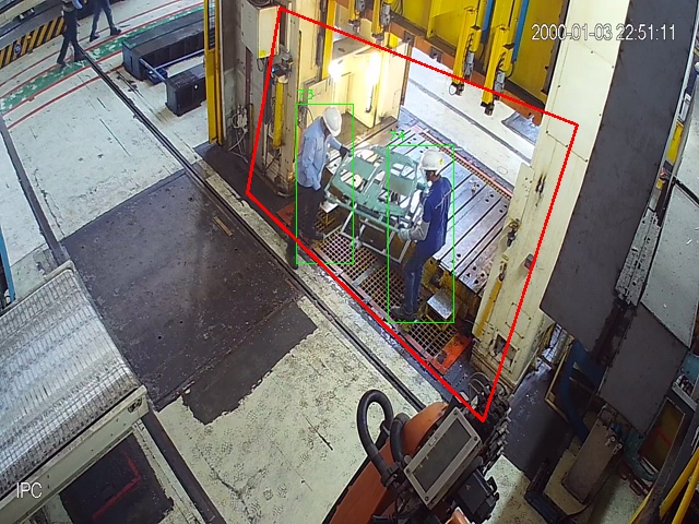 Perimeter Based Protection